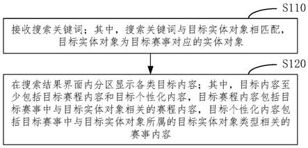 内容搜索方法、装置、设备及介质与流程