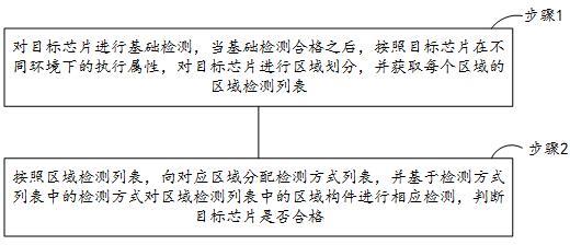 一种用于芯片的智能检测方法与流程