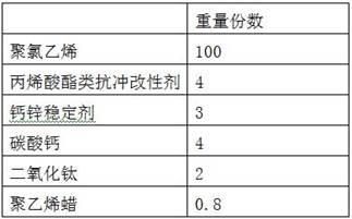 一种丙烯酸酯类抗冲改性剂的制备方法与流程