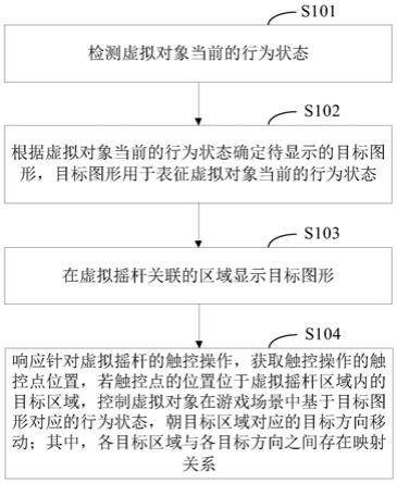 游戏控制的方法、装置、设备及存储介质与流程