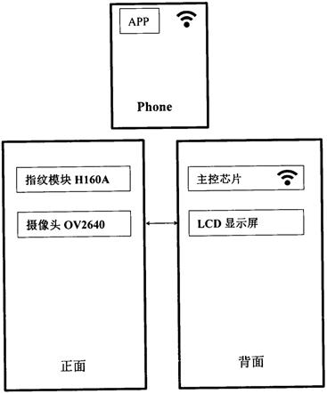 一种基于ESP32-S的家居安防智能门锁系统