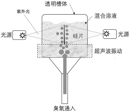 一种氧化硅钝化层的制备方法