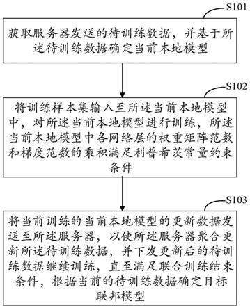 联邦模型的生成方法、装置、电子设备和存储介质与流程