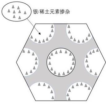 一种银-稀土复合抗菌剂及其制备方法与流程