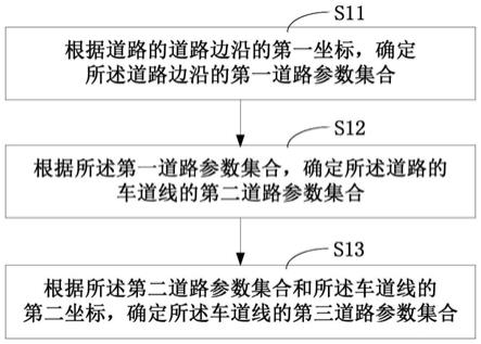 一种车道线信息确定方法及装置与流程