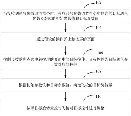 快速调节通气参数方法、呼吸机、计算机设备及存储介质与流程