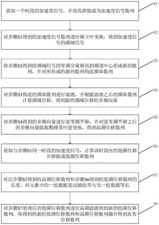 一种消除加速度计绝对测量漂移的方法