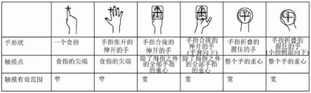 信息处理装置、信息处理方法和记录介质与流程