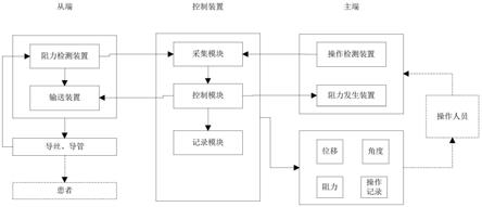 介入机器人的制作方法