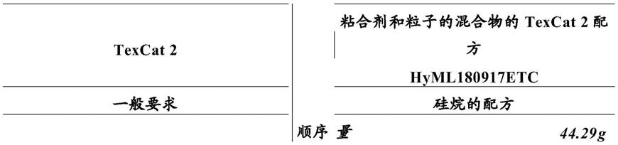 有机化合物的还原的制作方法