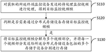 一种图像分布式存储方法及系统与流程