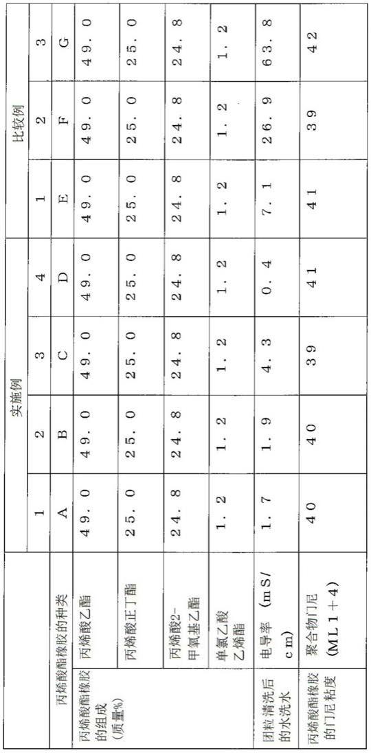 丙烯酸酯橡胶的制造方法与流程