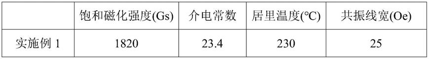 一种微波铁氧体材料及其制备方法与应用与流程