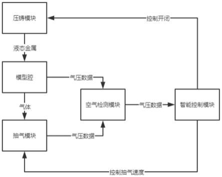 一种基于空气检测的真空压铸系统及计算机存储介质的制作方法