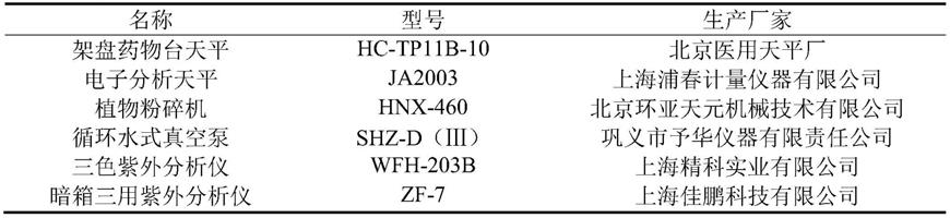 一种刺齿凤尾蕨中的化合物及其提取分离纯化方法和应用