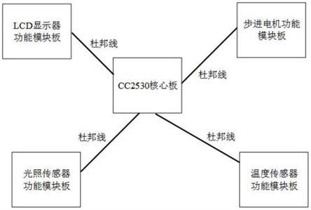 一种CC2530单片机教学演示套件