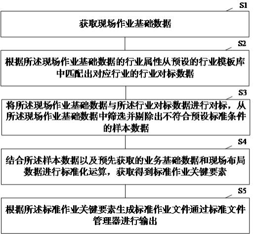 一种数字化工厂标准作业管理方法及系统与流程