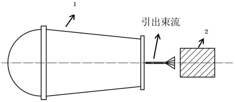 一种用于电子束辐照加工的多面辐照方法及系统