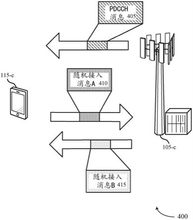 随机接入信道过程选择方案的制作方法