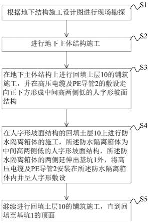 一种地下电缆及PE导管回填敷设的防排水施工方法与流程