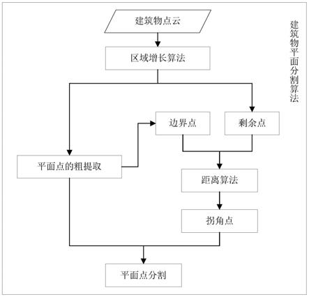 一种基于三维点云的建筑物平面分割方法