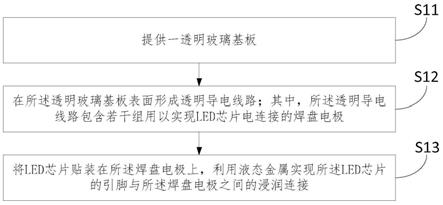 一种LED玻璃屏及其制作方法与流程