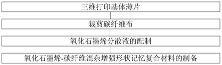 氧化石墨烯-碳纤维混杂增强形状记忆复合材料制备方法与流程