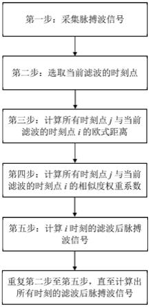 基于信噪比提高技术的脉搏波获取方法、系统及存储介质