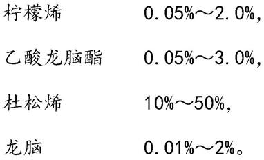 一种雪层杜鹃精油及其提取方法和应用与流程