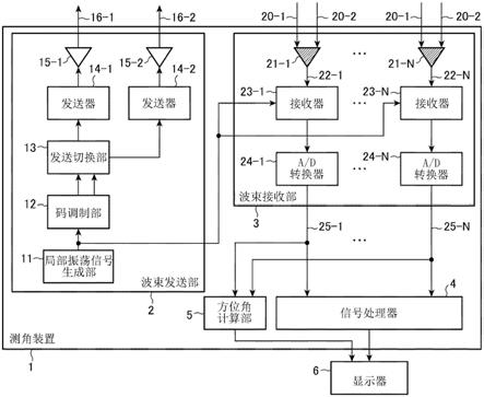 测角装置、测角方法及车载装置与流程