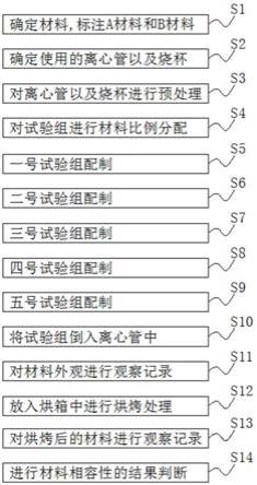 一种评价全合成齿轮油材料相容性的试验方法与流程