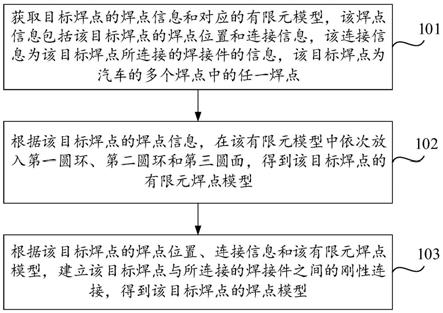 焊点模型的建立方法、装置及计算机存储介质与流程