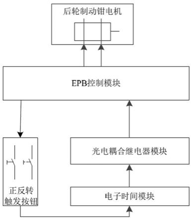 汽车EPB电子手刹后轮锁死释放系统的制作方法