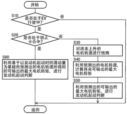 车辆的控制装置的制作方法