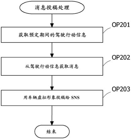 信息处理装置、记录介质以及信息处理方法与流程