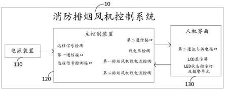 一种消防排烟风机控制系统的制作方法