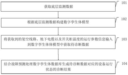 一种基于数字孪生配网故障的诊断方法及相关装置与流程