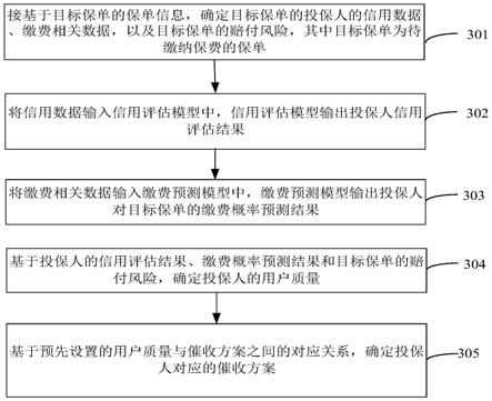 保费催收方法、装置、计算机设备和存储介质与流程