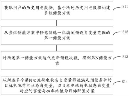 一种储能容量的配置方法及装置与流程