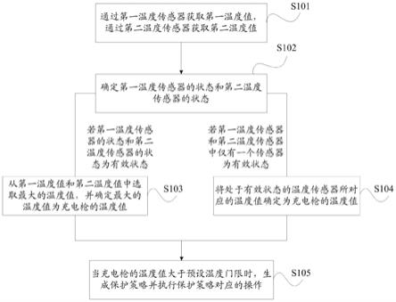 一种充电接口的保护方法及系统与流程