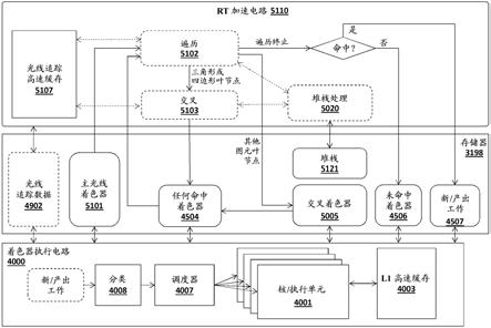 用于使用图形处理器的运动估计电路来执行非局部均值滤波的设备和方法与流程