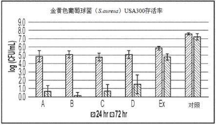 药物递送组合物及其用途的制作方法