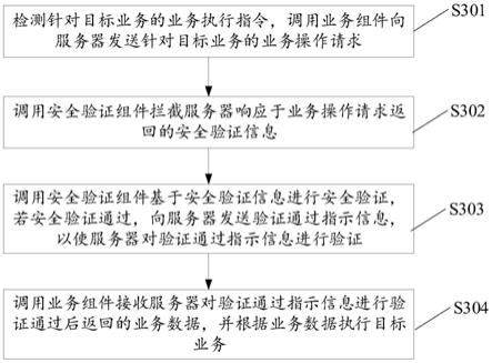 一种安全验证方法、相关设备以及存储介质与流程