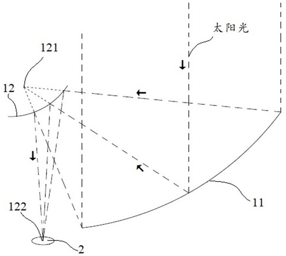 主动跟踪式自然光照明系统的制作方法