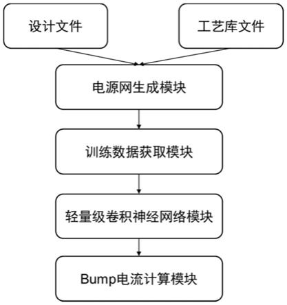 一种基于深度学习的芯片供电网络凸快电流估算方法及系统