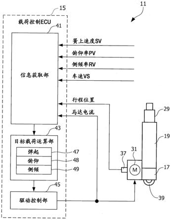 电动悬架装置的制作方法