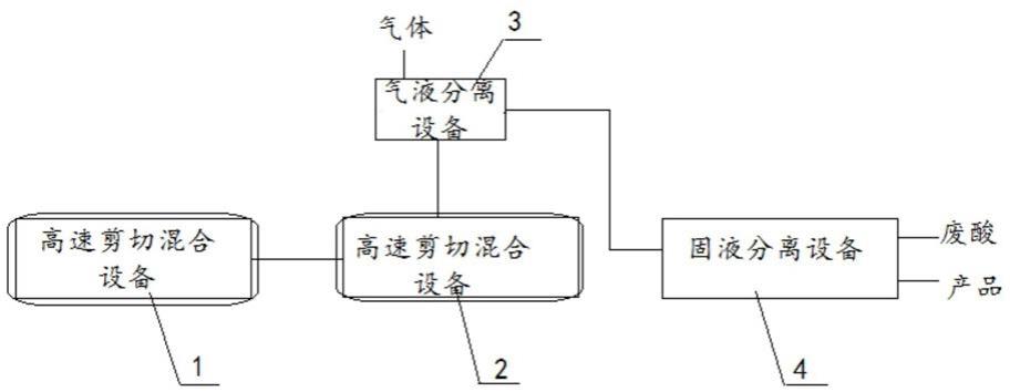 一种氨基磺酸的连续反应工艺及连续反应设备的制作方法