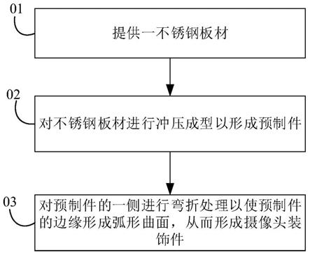 摄像头装饰件的制作方法、摄像头装饰件和电子装置与流程