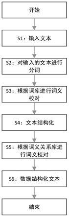 一种基于混合匹配的电力铭牌语义结构化方法及系统与流程