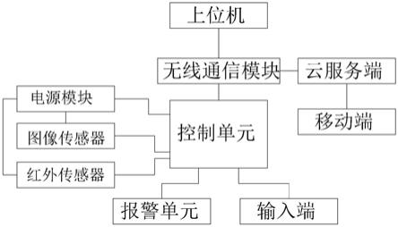 一种高压配电柜监控系统的制作方法